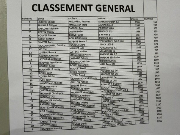 Rond'Oise 2026 - Résultats